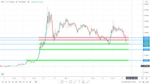 Posted on january 13, 2021 6:54 pm robert weiss 0 trade bitcoin now. When Will Xrp Price Cross 1 Technical Analysis Altcoin Buzz