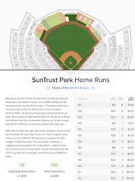 Where Will You Have The Best Chances To Catch A Home Run