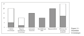Vous avez confié votre véhicule à un garagiste pour des réparations et vous constatez que le problème subsiste, demandez au garagiste qu'il procède à la réparation de votre véhicule à ses frais. Page 7 New Medit