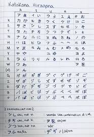 Katakana Hiragana Alphabet Japanese Language Ka Alphabet Japanese Japonaise Japanese Language Learning Japanese Language Lessons Japanese Language