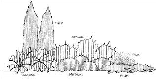Basic Principles Of Landscape Design Figure 8 Texture Study Landscape Landscape Design Colorful Landscape