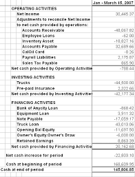 Check spelling or type a new query. Understand Your Cash Flow Statement Entrepreneur Com