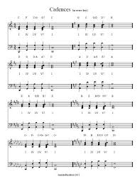 Kendrick, for example, can give you a cadence that can give you an idea. Friday Fresco Tip 24 I Iv V7 Cadences In Every Key Piano Teaching Piano Music Teaching Music