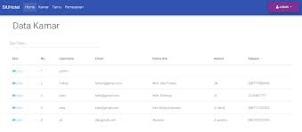 GitHub - riiamri23/siuhotel: Sistem Informasi Untuk Hotel