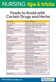 Pharmacology Nursing Mnemonics Tips Pharmacology Nursing