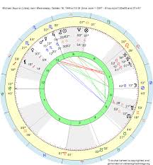 Birth Chart Michael Aquino Libra Zodiac Sign Astrology