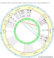 birth chart michael aquino libra zodiac sign astrology