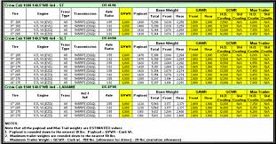 52 perspicuous dodge truck towing chart