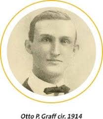 THE HISTORY OF HANK GRAFF CHEVROLET