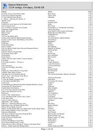 Check spelling or type a new query. Dance Electronic 1314 Songs 4 4 Days 10 48 Gb Dj Kosto