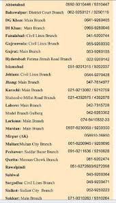 Bank islami interest free loan in pakistan 2020 | bgair sood qarza. National Bank Of Pakistan Housing Loan 2021 2022 Eduvark