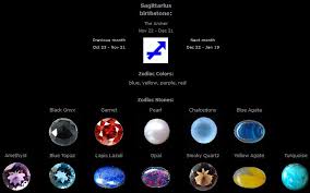 Pin On Zodiac Stones Jewellery