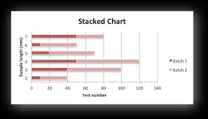 Example Bar Chart Xlsxwriter Documentation