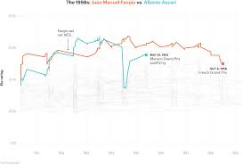 Whos The Best Formula One Driver Of All Time Fivethirtyeight