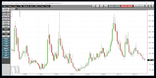 The Brazilian Real Weighs On Coffee Prices Ipath Series B