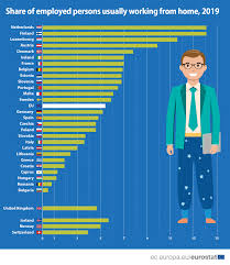 Apply to work from home jobs now hiring on indeed.com, the worlds largest job site. How Usual Is It To Work From Home Products Eurostat News Eurostat