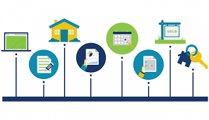Assume the appraisal is emailed on monday, december 2. Beating The Clock A Timeline Of The Mortgage Process Oregon Community Credit Union