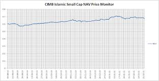Growth fund (formerly known as cimb islamic dali asia pacific equity growth fund) in accordance with the limitations imposed on the investment powers of the management company under the deed, securities laws and the applicable guidelines on unit trust funds for the six months. Cimb Cwa Office