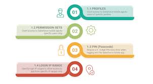 Mobile devices, and the apps that run on them, are increasingly the flavour of the times. How To Secure Your Salesforce Mobile App Salesforce Ben