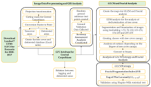 Potrivit art.23 din legea 217/2003, pentru prevenirea şi combaterea violenţei in familie, ordinul de protecție constând în obligațiile şi 217/2003 a fost creat un instrument de protectie al persoanelor care sunt victime ale violenţei în familie si care pot astfel, beneficia de protecţie în scopul garantării. Forests Free Full Text Recent Deforestation Pattern Changes 2000 2017 In The Central Carpathians A Gray Level Co Occurrence Matrix And Fractal Analysis Approach Html