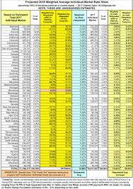 right health insurance premium comparison chart national