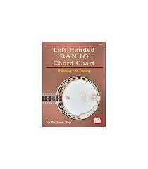 Left Handed Banjo Chord Chart 5 String G Tuning