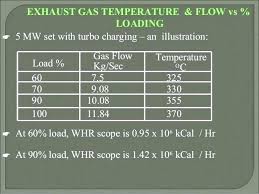 Generator Chart Ikeafurniture Co