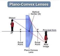 Introduction to the Plano-Convex Lens — Firebird Optics