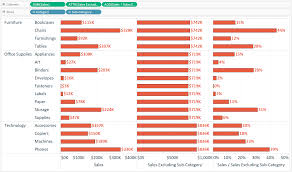 Tableau Fundamentals An Introduction To Level Of Detail