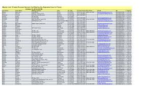 Tour new listings & make offers with the help of local redfin real estate agents. Http Www Txcourts Gov Media 1116789 Master List Updated 10 15 2015 Pdf