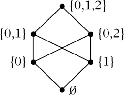 Check spelling or type a new query. Ordnungsrelation Lexikon Der Mathematik
