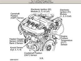 The engine has plenty of get up and go and can hold. 34 2003 Saturn L200 Rear Brakes Diagram Wiring Diagram Database