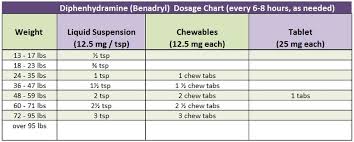 42 unexpected benadryl for infants