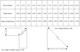 roof slope degrees chart 12 300 about roof