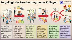 Damit sie für die eingliederung (engl. Einarbeitung Bei Mitarbeiterwechsel Wie Gelingt Der Wissenstransfer