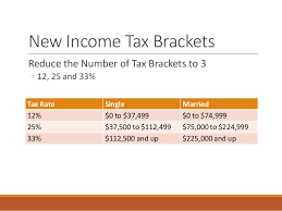 Donald Trumps Tax Reform Plan