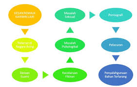 We did not find results for: Remaja Kahwin Lari Kursus Pra Perkahwinan Islam Bandar Tasik Selatan Sungai Besi Kuala Lumpur