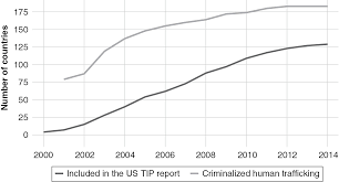 This year, we will focus on the first responders to human trafficking. Effects Part Ii Scorecard Diplomacy