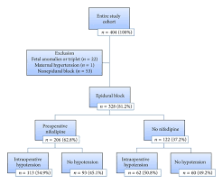 maternal hypotension during fetoscopic surgery incidence