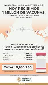 Hay presupuesto en méxico para comprar vacunas contra covid: Gobierno De Mexico Hoy Recibimos 1 Millon De Vacunas Contra El Covid19 Hasta La Fecha Sumamos Mas De Ocho Millones De Dosis Que Se Aplican A Lo Largo Y Ancho Del