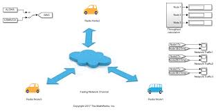 In csma/cd and csma/ca the chances of collisions are there. Aloha And Csma Ca Packetized Wireless Networks Matlab Simulink Mathworks Deutschland