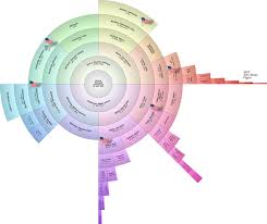 Genealogy Fan Charts