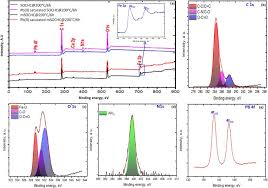 How much did cigarettes cost in 1935? Oil Industry Waste Based Non Magnetic And Magnetic Hydrochar To Sequester Potentially Toxic Post Transition Metal Ions From Water Sciencedirect