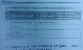 Mar 28, 2019 · kegiatan produksi meliputi proses produksi barang dan jasa. Identifikasi Ragam Material Dan Teknik Produksi Di Lingkungan Sekitar Sedang