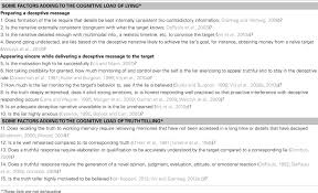 But if they did commit the crime, these questions would trigger even greater levels of anxiety. Frontiers Advancing Lie Detection By Inducing Cognitive Load On Liars A Review Of Relevant Theories And Techniques Guided By Lessons From Polygraph Based Approaches Psychology