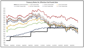 its time to start worrying about the housing market again