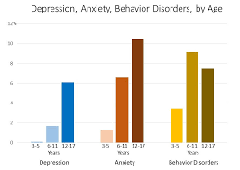 Data And Statistics On Childrens Mental Health Jo Yoga