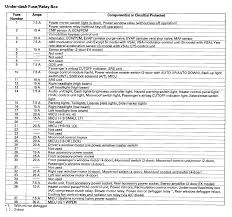 2010 Civic Fuse Diagram Reading Industrial Wiring Diagrams