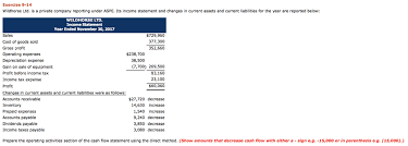 View sales history, tax history, home value estimates, and overhead view. Exercise 9 14 Wildhorse Ltd Is A Private Company Chegg Com