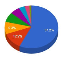 Google Charts And Twitter Bootstrap Tabs Stack Overflow